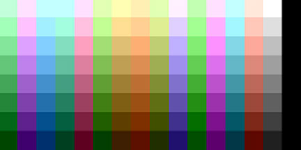 Commodore-16 and Plus4 Color Palette Commodore-16 and Plus4 Color Palette